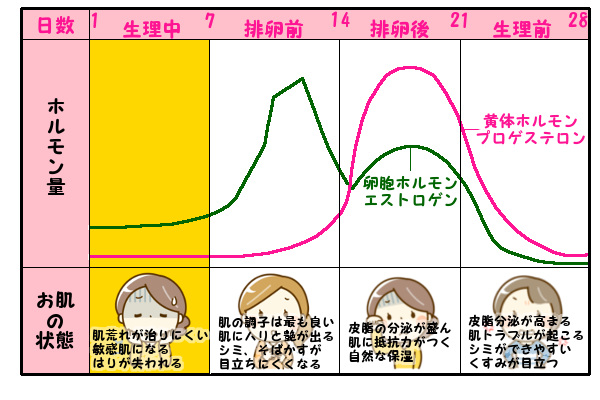 生理中にケノンで脱毛は可能？使えるの・使えないの・どっち