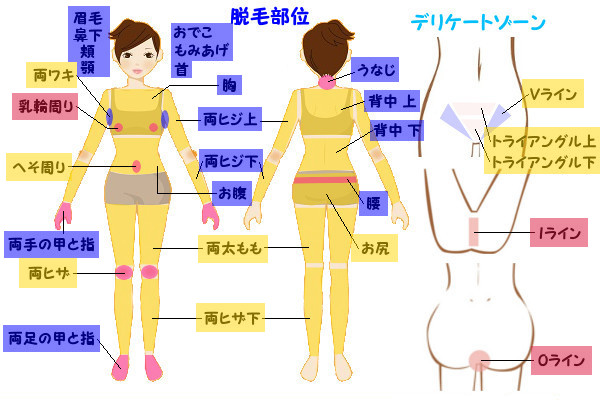 ケノンで脱毛するとき生理中に使うときに避けたほうが良い部位