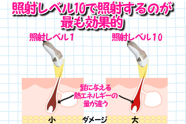 ケノンで脱毛効果を最大限に発揮するなら照射レベル10を使う