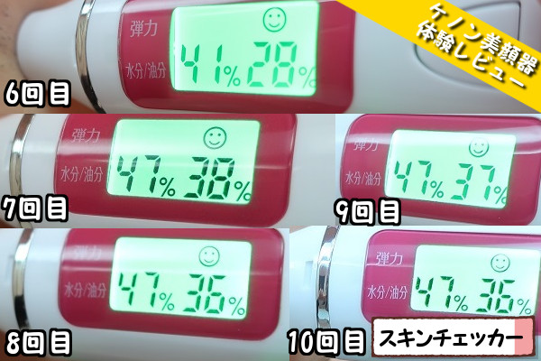 ケノン美顔器6～10回目使用から1週間後のスキンチェッカーの数値