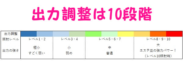 ケノンの出力レベルは肌の状態に合わせやすい