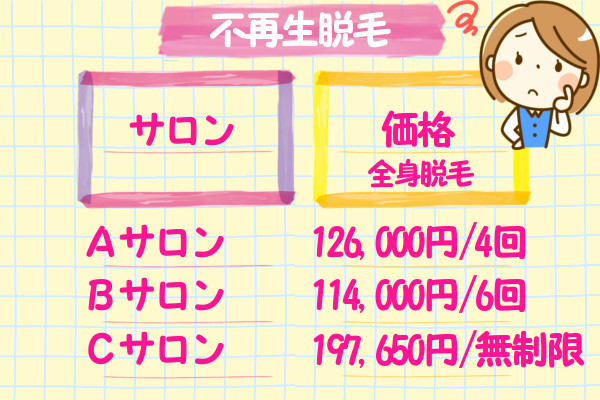 光脱毛・不再生脱毛を受けられる場所と料金