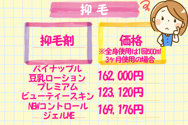 抑毛剤の使用期間と価格
