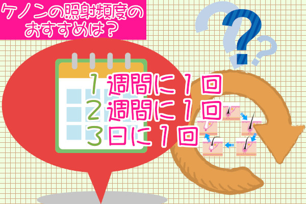 ケノンの照射間隔は２週間・１週間・３日