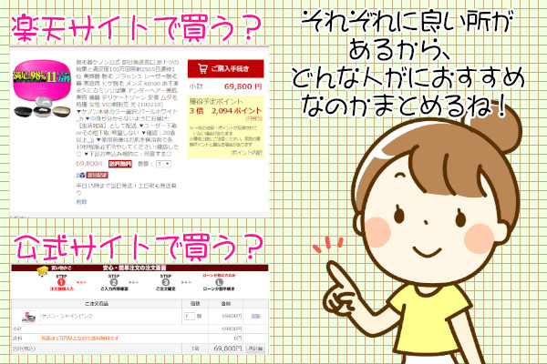 ケノン買うなら公式サイト・楽天どっち？