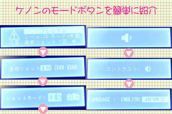 ケノンのモードボタンを簡単に