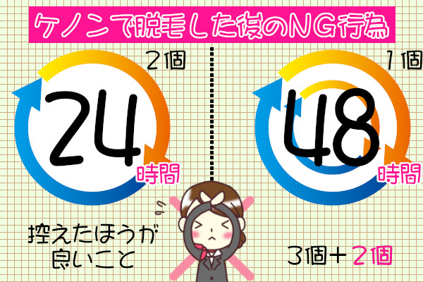 ケノンで脱毛後24時間・48時間以内に控えることと使用後の肌ケア