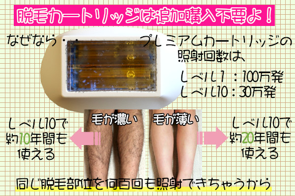 ケノンカートリッジの追加購入は不要